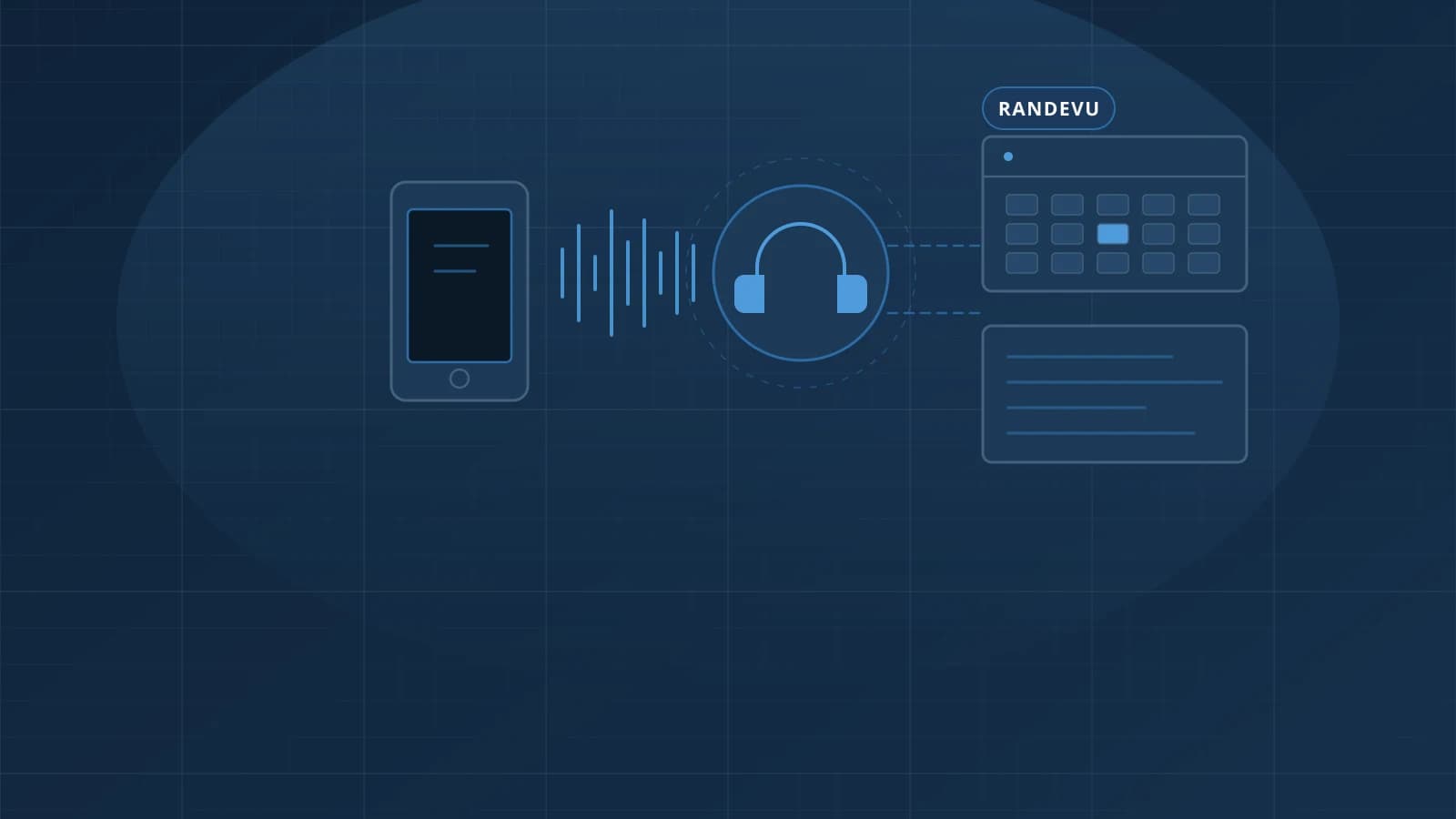 Çağrı dalga formu, konuşma balonları ve randevu kartıyla yapay zekâ telefon asistanı şeması